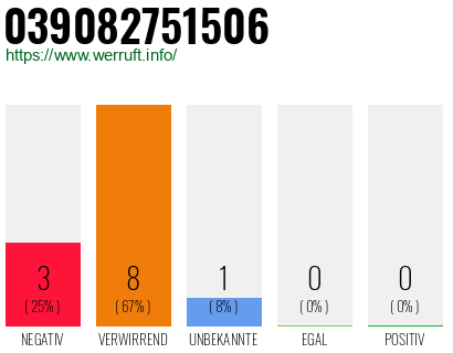 Rufnummer 039082751506 Telefonnummer 039082751506