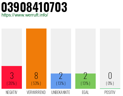 Rufnummer 03908410703 Telefonnummer 03908410703