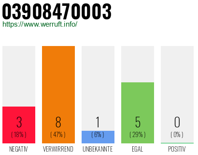 Rufnummer 03908470003 Telefonnummer 03908470003