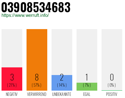 Rufnummer 03908534683 Telefonnummer 03908534683