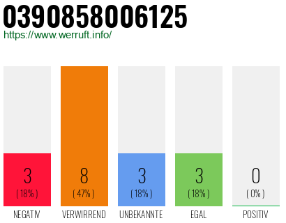 Rufnummer 0390858006125 Telefonnummer 0390858006125