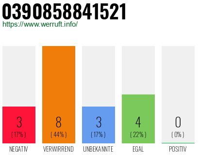 Rufnummer 0390858841521 Telefonnummer 0390858841521