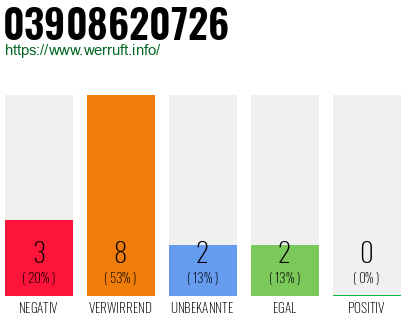 Rufnummer 03908620726 Telefonnummer 03908620726