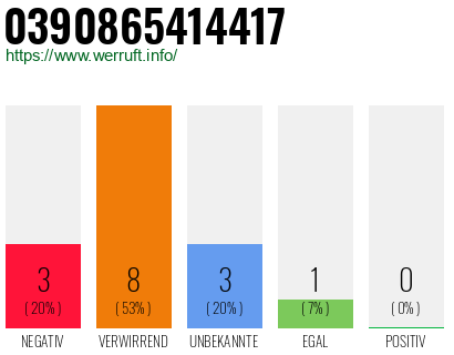 Rufnummer 0390865414417 Telefonnummer 0390865414417