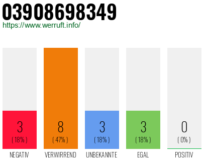 Rufnummer 03908698349 Telefonnummer 03908698349