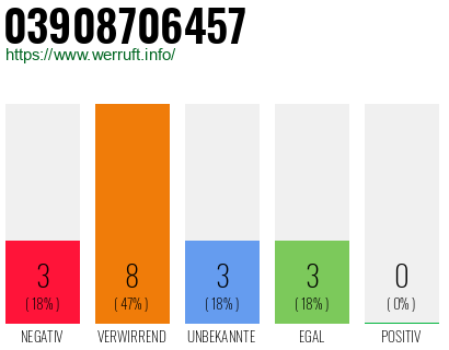 Rufnummer 03908706457 Telefonnummer 03908706457