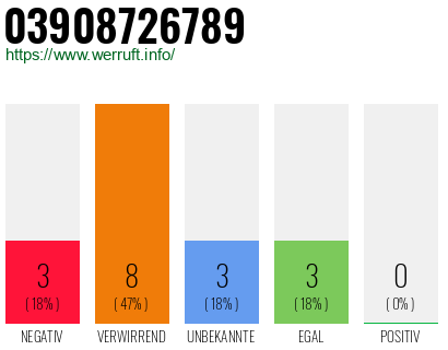 Rufnummer 03908726789 Telefonnummer 03908726789