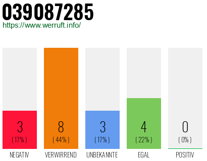 Rufnummer 039087285 Telefonnummer 039087285