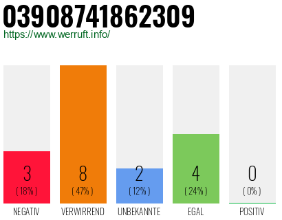 Rufnummer 03908741862309 Telefonnummer 03908741862309