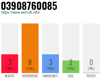 Rufnummer 03908760085 Telefonnummer 03908760085