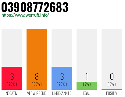 Rufnummer 03908772683 Telefonnummer 03908772683