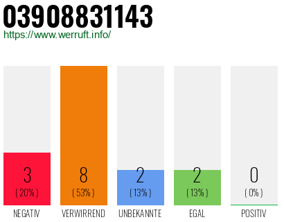 Rufnummer 03908831143 Telefonnummer 03908831143