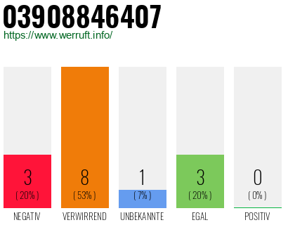Rufnummer 03908846407 Telefonnummer 03908846407