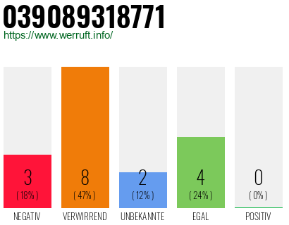 Rufnummer 039089318771 Telefonnummer 039089318771