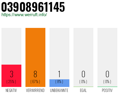 Rufnummer 03908961145 Telefonnummer 03908961145