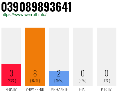 Rufnummer 039089893641 Telefonnummer 039089893641