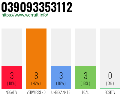 Rufnummer 039093353112 Telefonnummer 039093353112