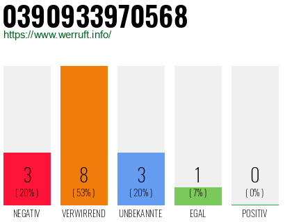 Rufnummer 0390933970568 Telefonnummer 0390933970568