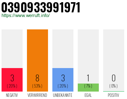 Rufnummer 0390933991971 Telefonnummer 0390933991971