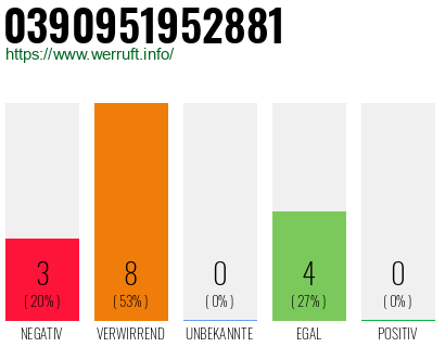 Rufnummer 0390951952881 Telefonnummer 0390951952881