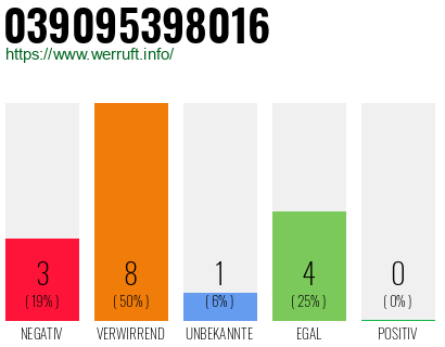 Rufnummer 039095398016 Telefonnummer 039095398016