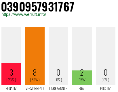 Rufnummer 0390957931767 Telefonnummer 0390957931767