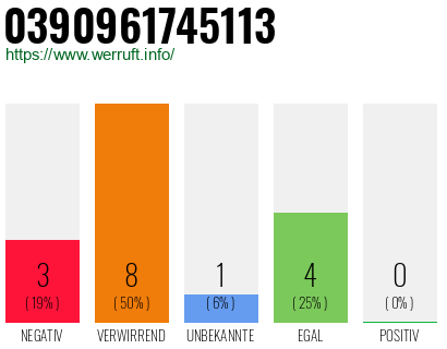 Rufnummer 0390961745113 Telefonnummer 0390961745113