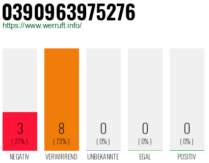 Rufnummer 0390963975276 Telefonnummer 0390963975276