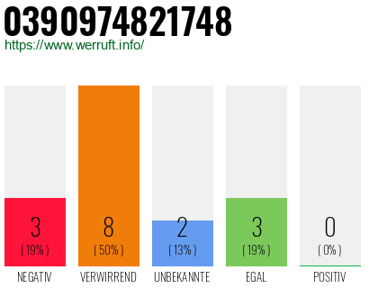 Rufnummer 0390974821748 Telefonnummer 0390974821748