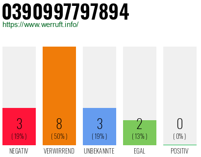 Rufnummer 0390997797894 Telefonnummer 0390997797894