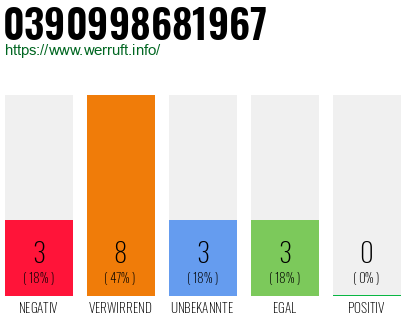 Rufnummer 0390998681967 Telefonnummer 0390998681967