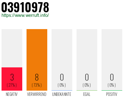 Rufnummer 03910978 Telefonnummer 03910978