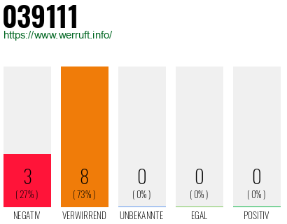 Rufnummer 039111 Telefonnummer 039111