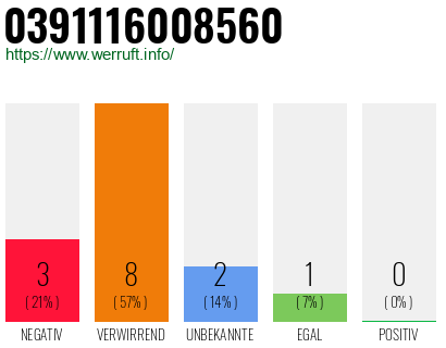 Rufnummer 0391116008560 Telefonnummer 0391116008560