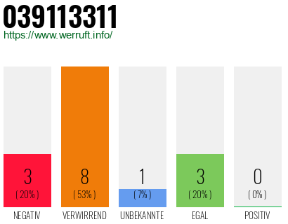 Rufnummer 039113311 Telefonnummer 039113311