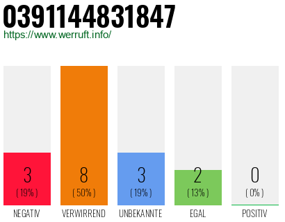 Rufnummer 0391144831847 Telefonnummer 0391144831847