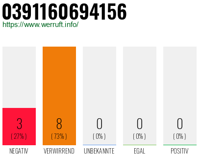 Rufnummer 0391160694156 Telefonnummer 0391160694156