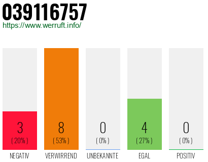Rufnummer 039116757 Telefonnummer 039116757