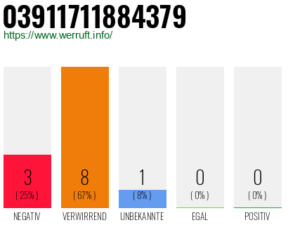 Rufnummer 03911711884379 Telefonnummer 03911711884379