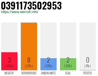 Rufnummer 0391173502953 Telefonnummer 0391173502953