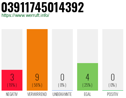 Rufnummer 03911745014392 Telefonnummer 03911745014392