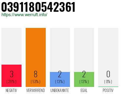 Rufnummer 0391180542361 Telefonnummer 0391180542361