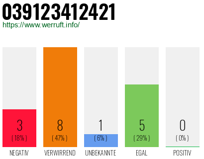 Rufnummer 039123412421 Telefonnummer 039123412421
