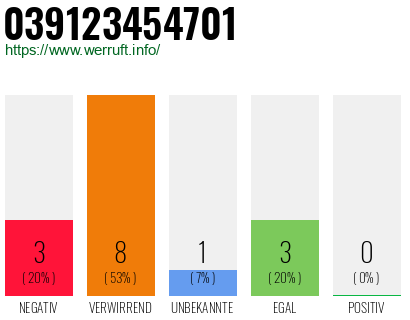 Rufnummer 039123454701 Telefonnummer 039123454701
