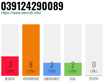 Telefonnummer 039124290089