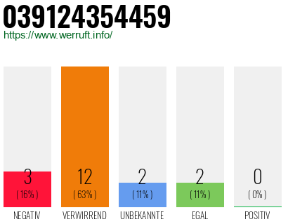 Rufnummer 039124354459 Telefonnummer 039124354459
