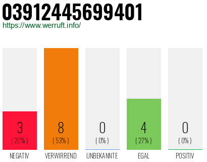 Telefonnummer 03912445699401