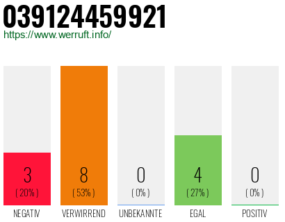 Rufnummer 039124459921 Telefonnummer 039124459921
