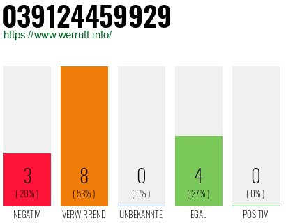 Rufnummer 039124459929 Telefonnummer 039124459929