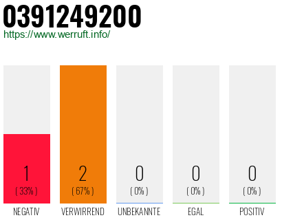 Telefonnummer 0391249200